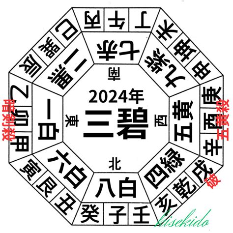 2024年 方位|【2024年吉方位】九星気学で知る大吉方位はどっち…